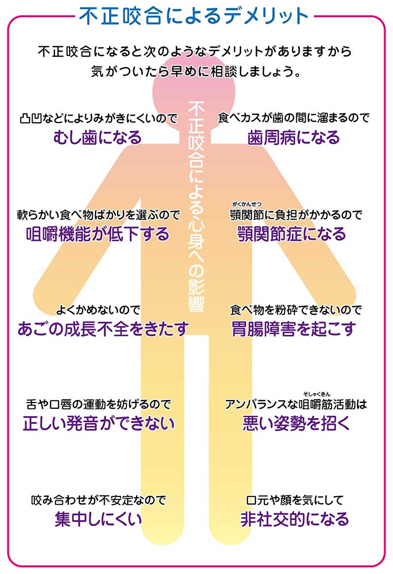 咬み合わせの発育と更正歯科治療